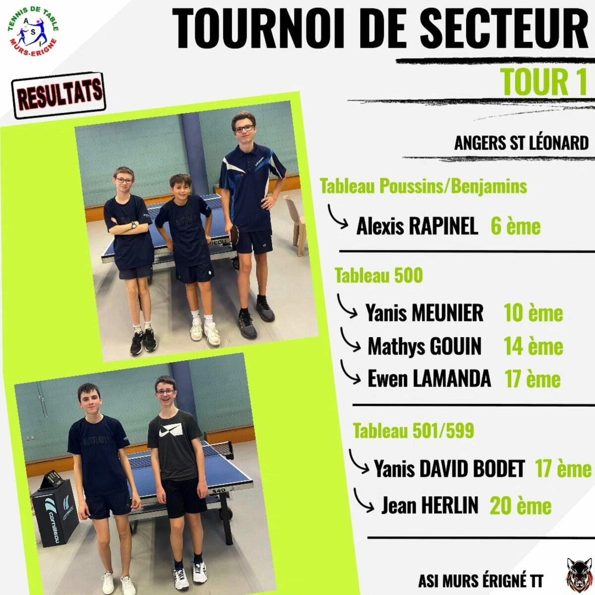 Tournoi de secteur - Tour 1