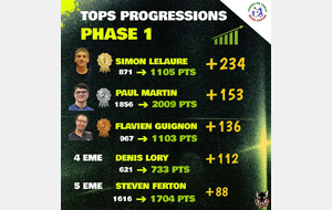 TOP 5 des meilleures progression Phase 1