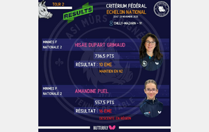 Résultats Critérium Fédéral T2 