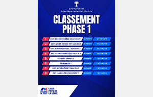 Championnat Interdépartemental Féminin