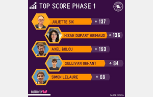 Progressions PHASE 1