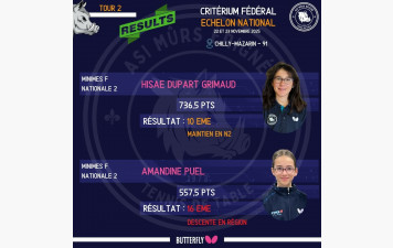 Résultats Critérium Fédéral T2 