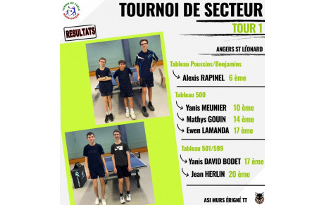 Tournoi de secteur - Tour 1