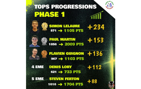 TOP 5 des meilleures progression Phase 1