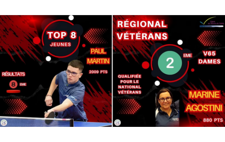 Top 8 jeunes / Régional Vétérans